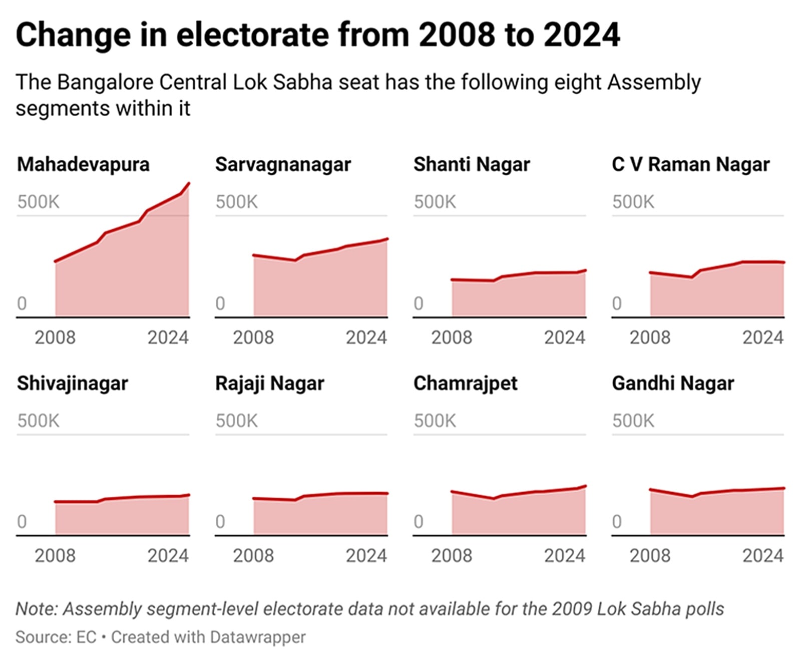 Change in electorate from 2008 to 2024