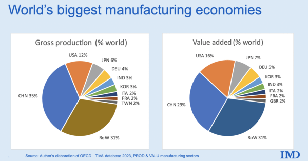 India China Trade