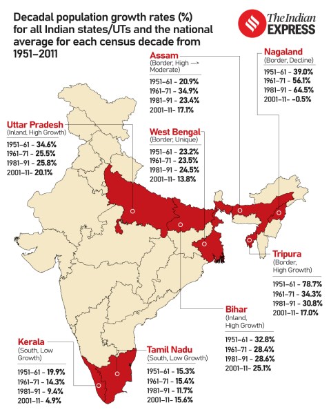 Census