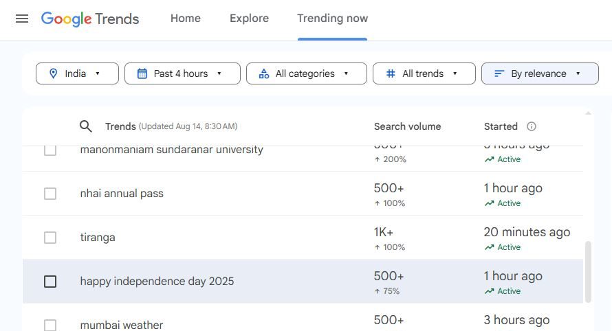 Happy Independence Day 2025 Google Search Trends