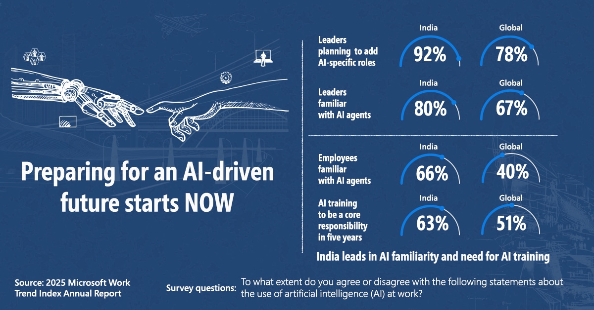 WTI 2025 report infographic. (Image: Microsoft)