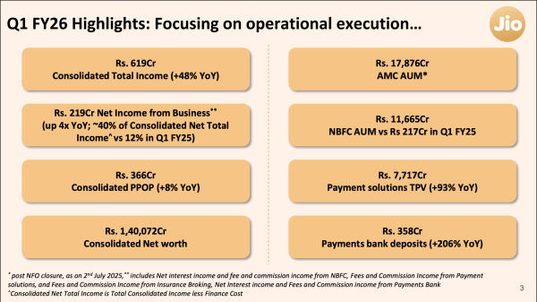 Figure 1: Company’s Business Verticals Snapshot. Source: Q1FY26 Report