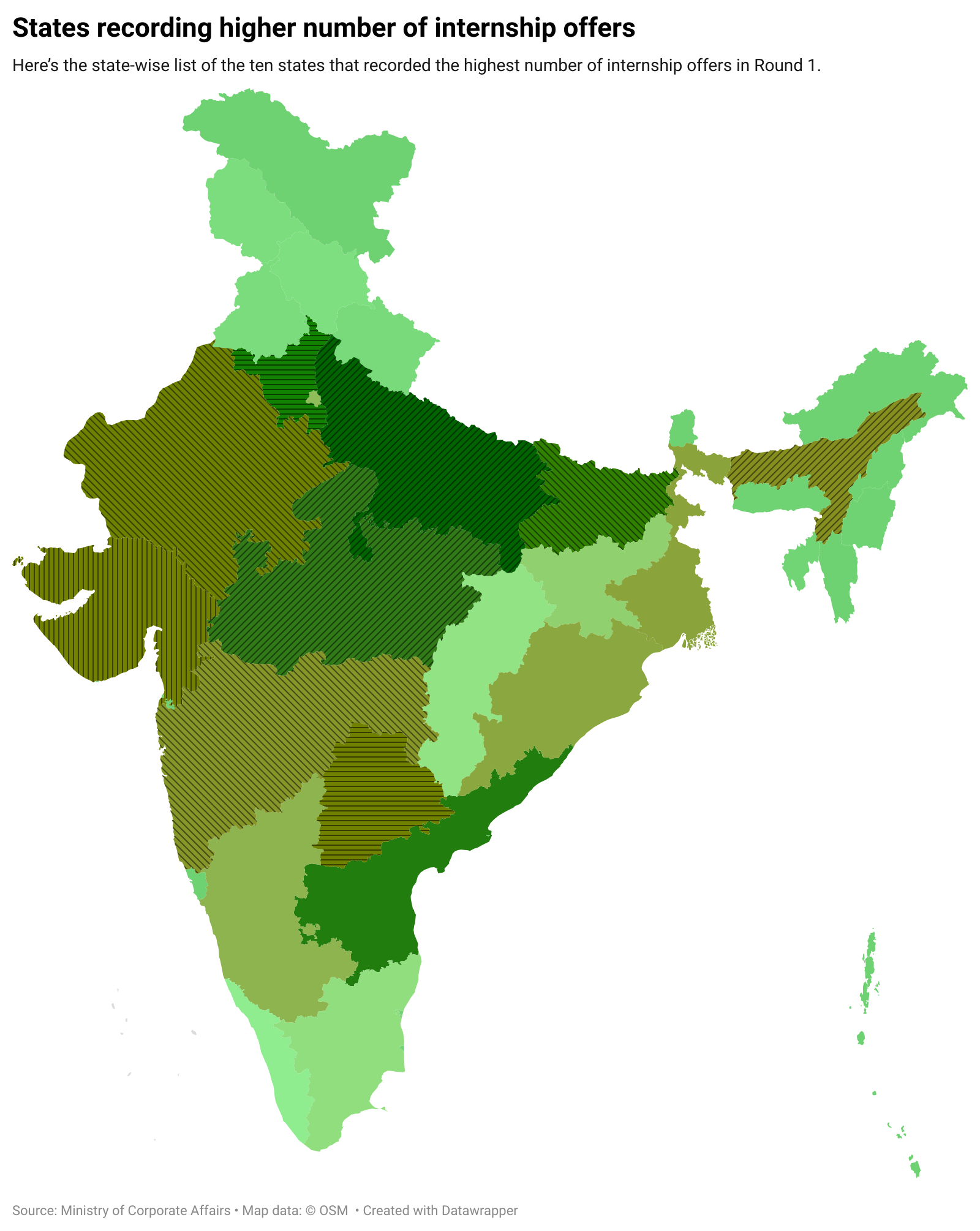 State-wise data shows higher concentration of internship offers around states like UP, MP, Rajasthan 
