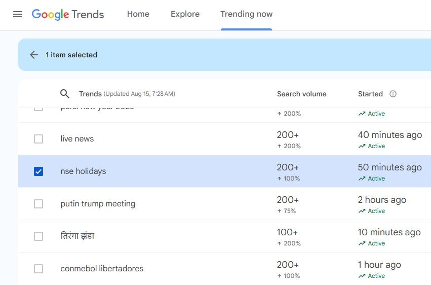 The keyword ‘nse holidays’ is trending on Google Search Trends. (Screenshot)