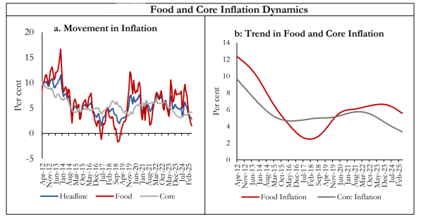 In its discussion paper released Thursday, the RBI pointed out that almost all inflation targeting countries have chosen headline CPI inflation as the target, irrespective of their inflation target level and stage of development, with only Uganda targeting core inflation.