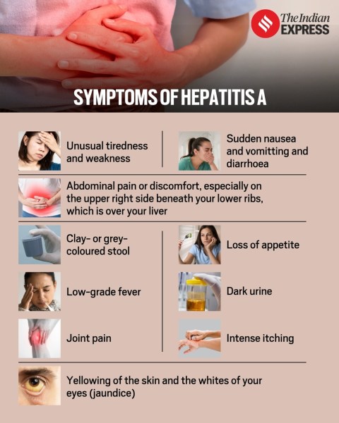 Symptoms of Hepatitis A (Graphic by Angshuman Maity)