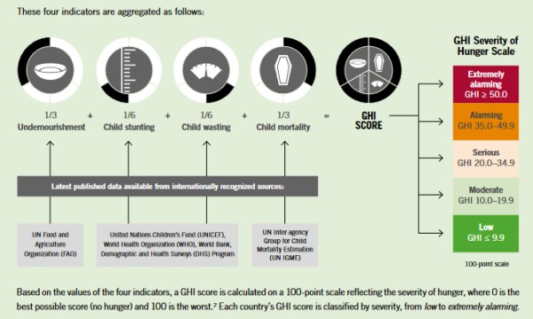 Knowledge Nugget: Global Report on Food Crises 2025: What you must-know for UPSC Exam