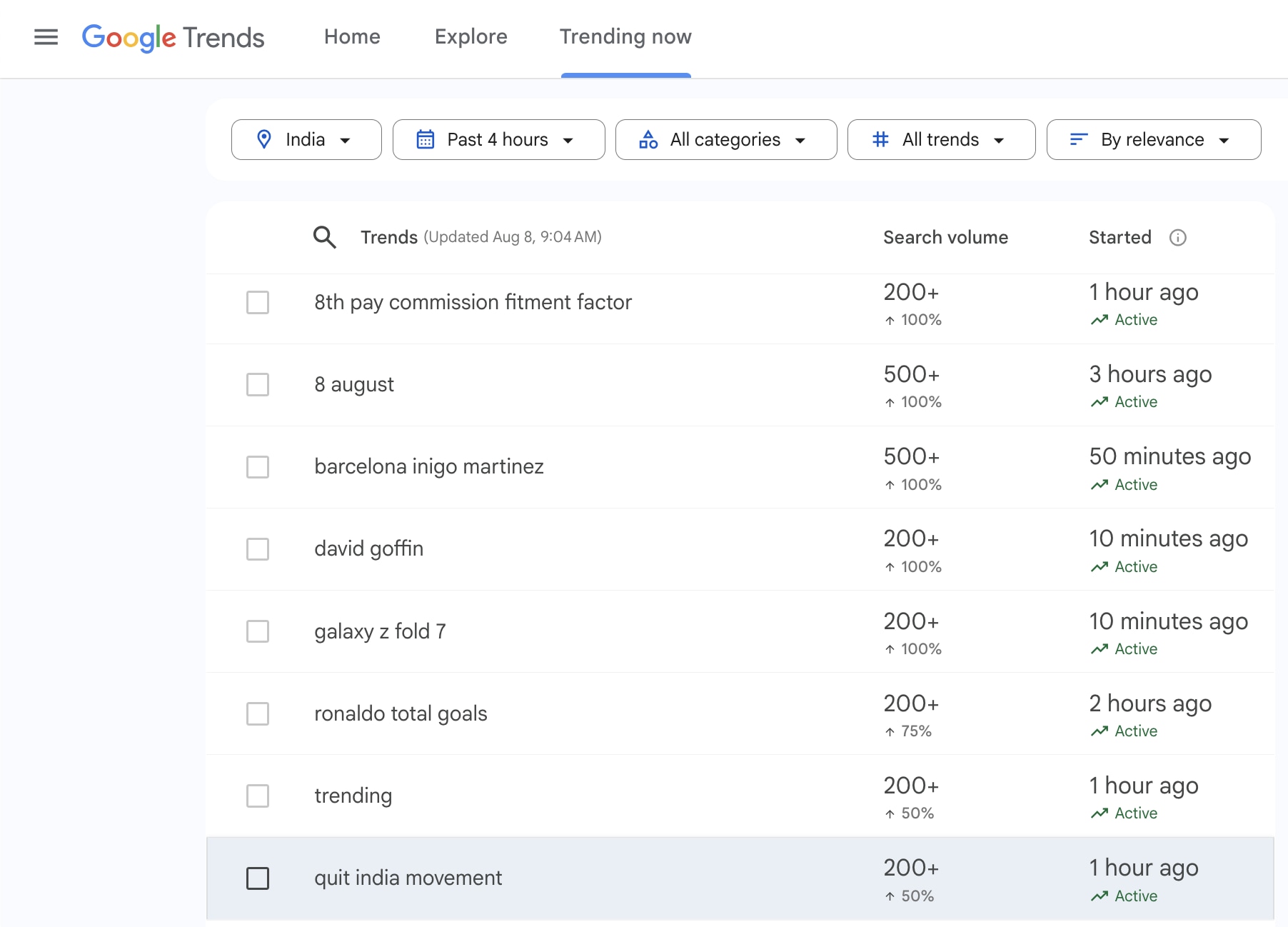 As we mark the day today, the keyword 'quit india movement' is trending on Google Search Trends. (Screenshot)