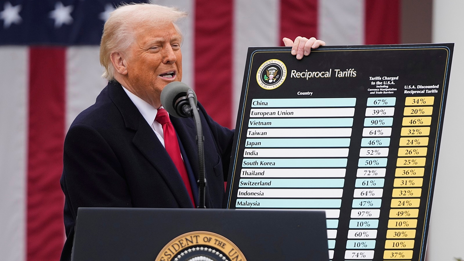 US tariffs kick in: Offer policy space to deleverage India's overreliance on American market