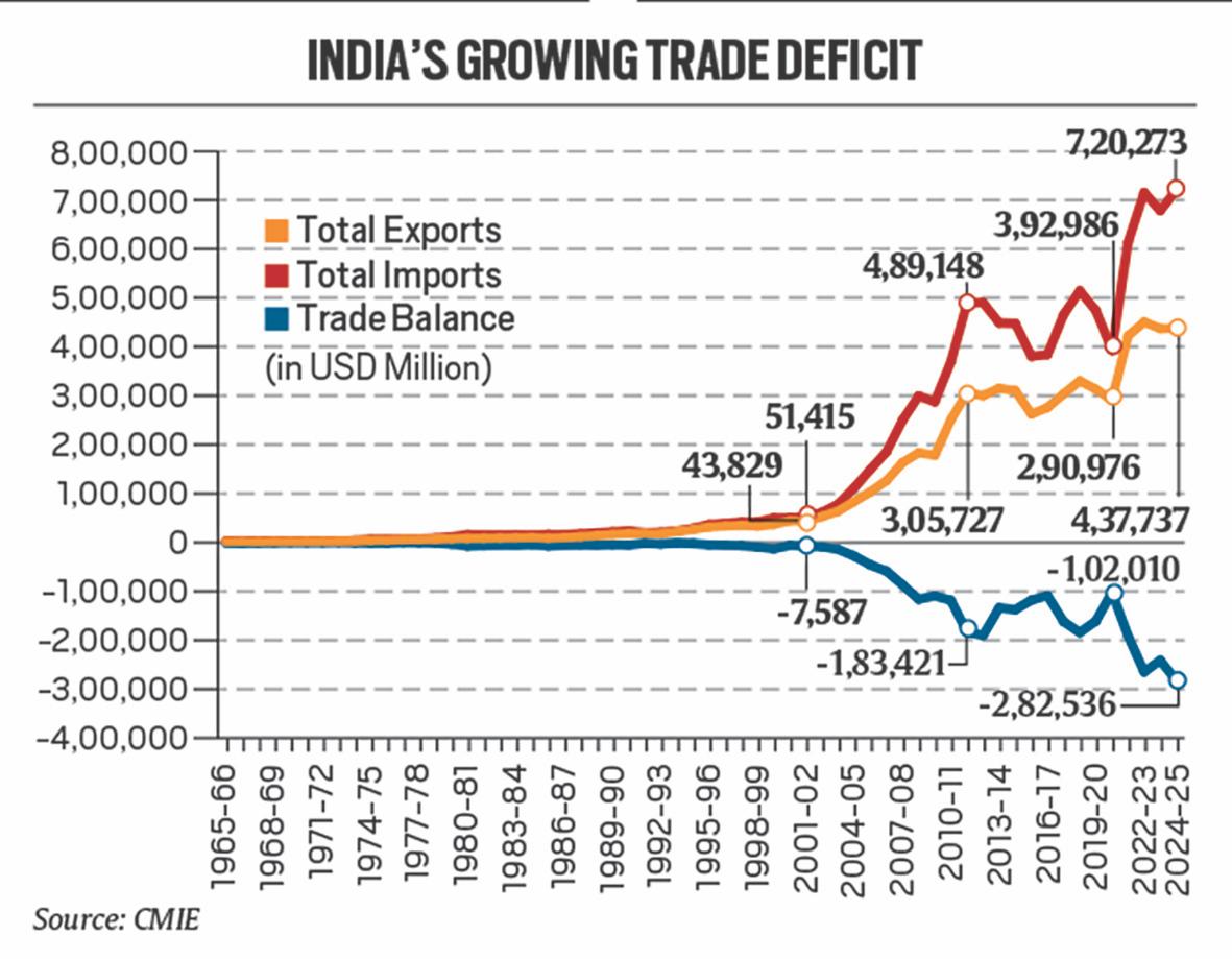 ExplainSpeaking: What Trump's tariff abuse teaches India