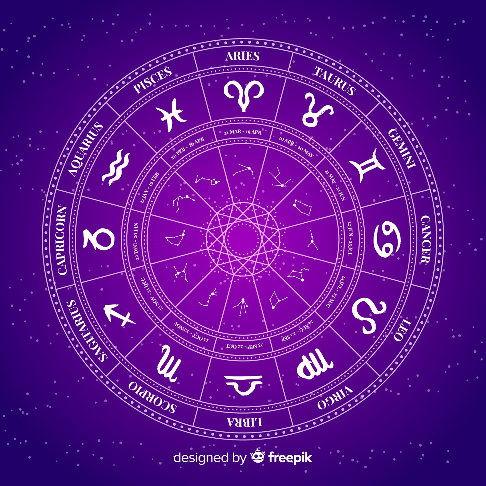 What are the consequences of seeking answers based on the placements of the planets and stars?