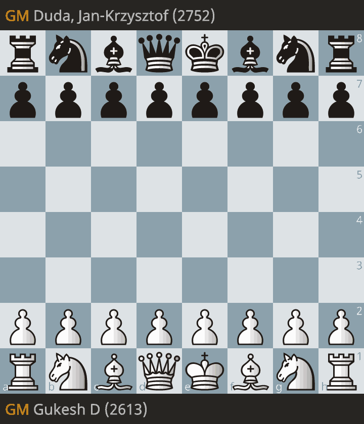 A look at how Gukesh allowed a checkmate in Game 5 against Jan-Krzysztof Duda after his king moved in the wrong direction. (Courtesy Lichess)