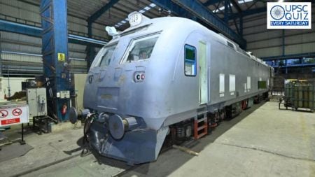 UPSC Weekly Current Affairs Quiz | August 10 to August 16, 2025