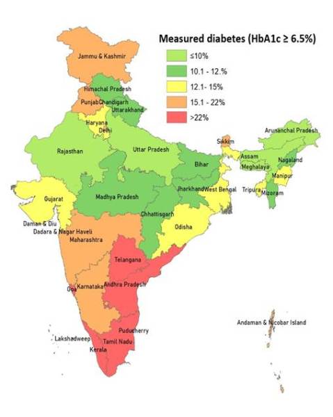 diabetes cases in india