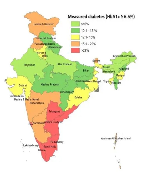 मधुमेह, लैंसेट अध्ययन