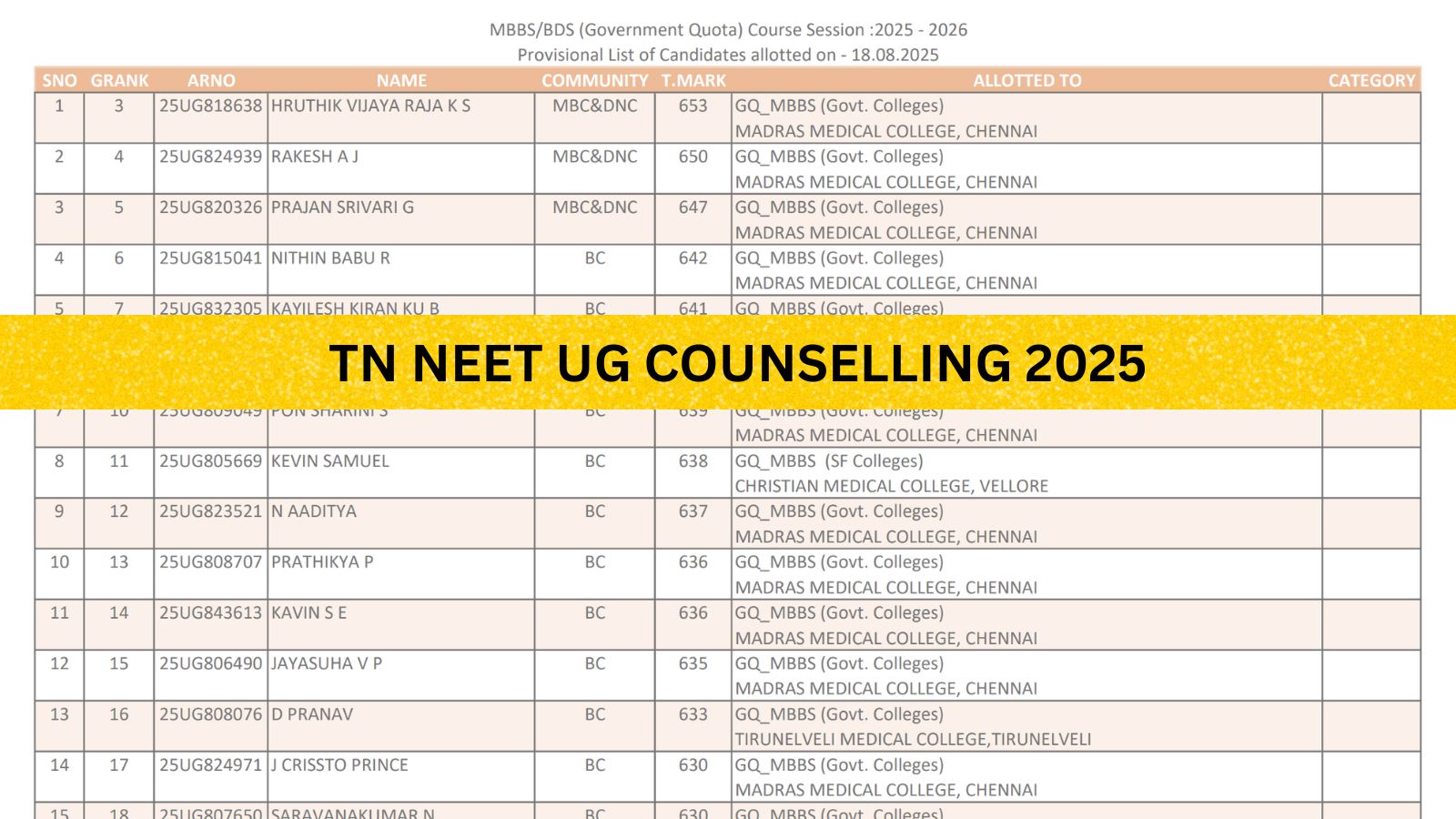 Tamil Nadu NEET UG Seat Allotment 2025: Round 1 allotment list released at tnmedicalselection.net
