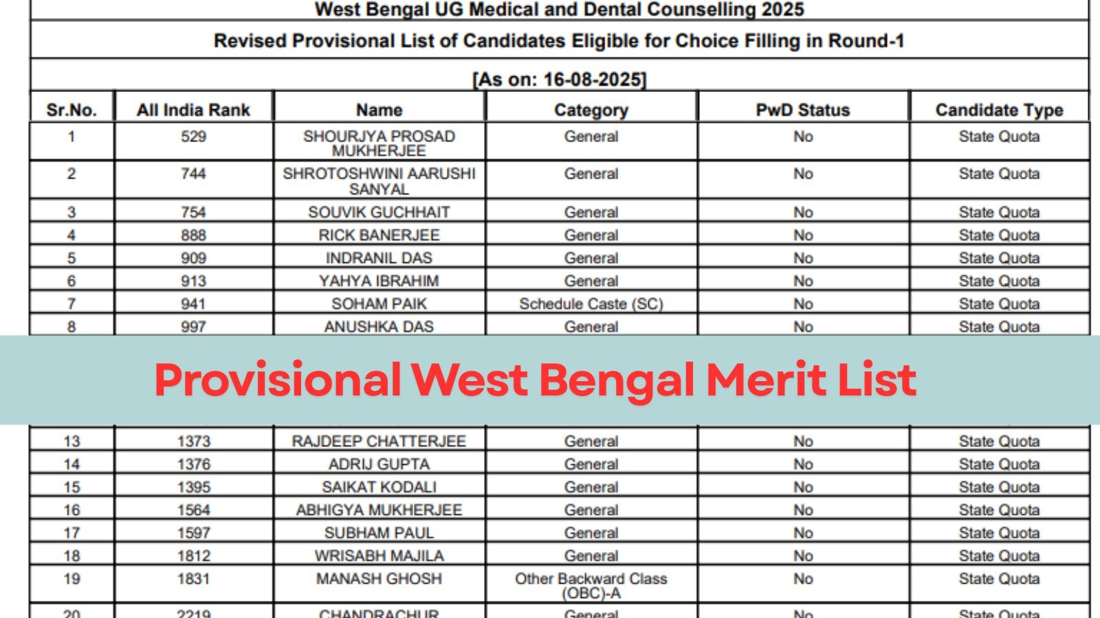 NEET UG West Bengal Counselling 2025: WBMCC revises provisional merit list & seat matrix for MBBS, BDS programmes