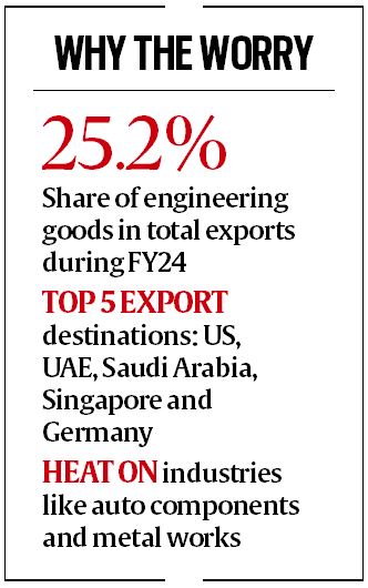 In industrial belt near Delhi, Trump’s tariffs cloud outlook for export of engineering goods