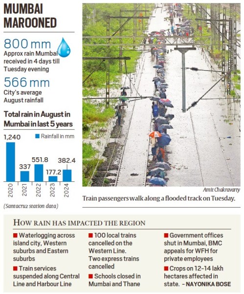 Mumbai