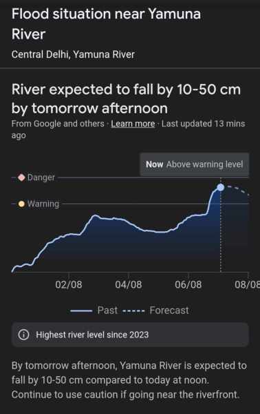 Yamuna