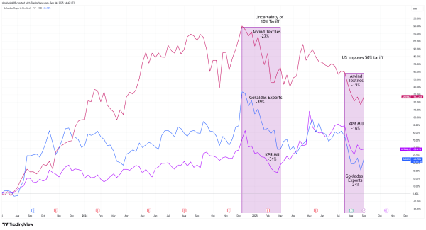 smart stocks