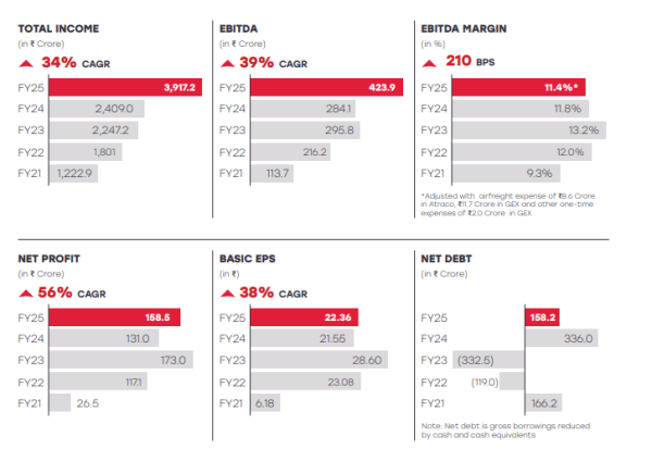 smart stocks
