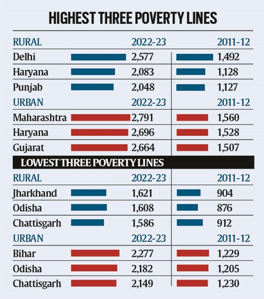 poverty