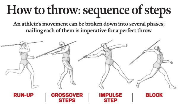 javelin throw