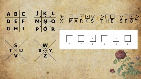 The pigpen cipher uses graphical symbols assigned according to a key (left). Two examples of the Pigpen Cipher, each letter shown with its symbolic grid form. (Wikimedia Commons and Open AI)
