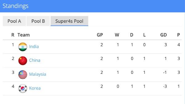 India hockey