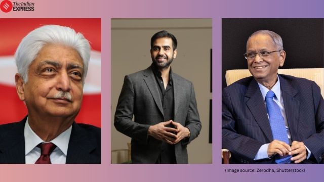 Top 8 richest people in Karnataka 2025