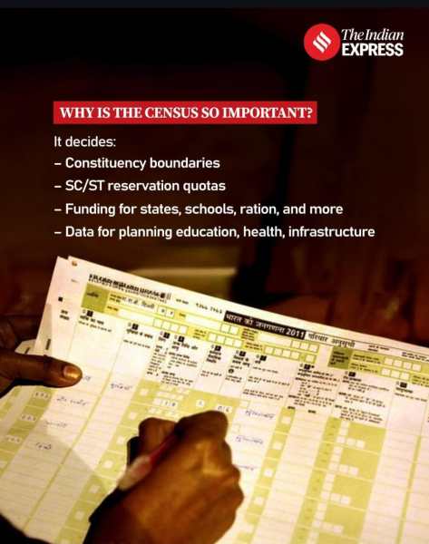 ज्ञान नगेट | जनगणना 2027 और भारत के रजिस्ट्रार जनरल: यूपीएससी परीक्षा के लिए पता होना चाहिए 