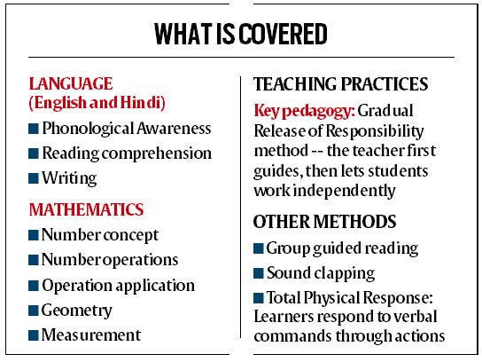 Poor attendance, lack of support at home: Delhi's new education mission faces old roadblocks