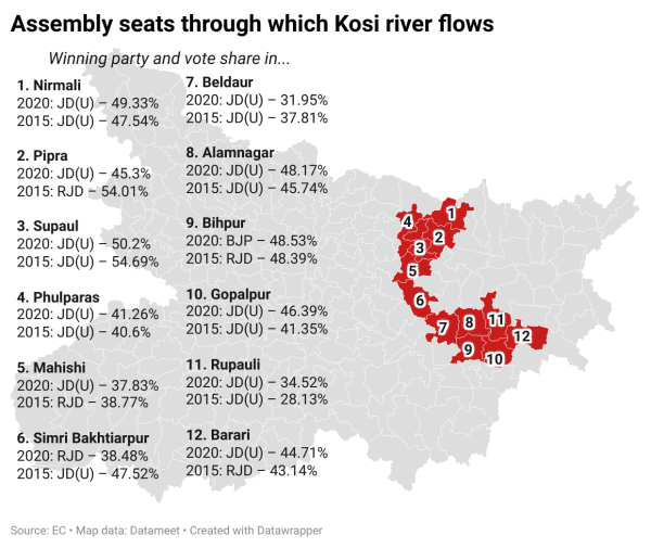 Kosi bely