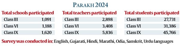 PARAKH