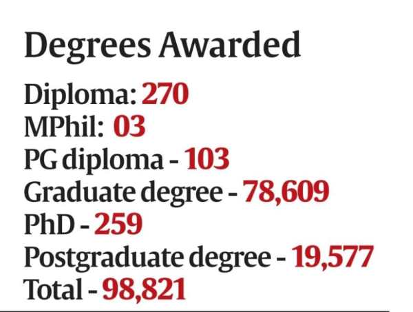 nirf degrees