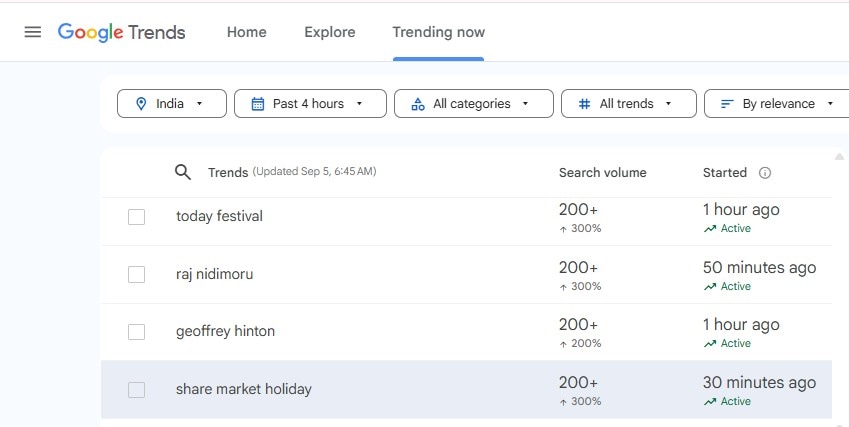 share market holiday google search trends