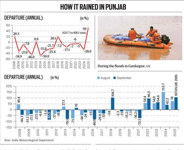punjab floods
