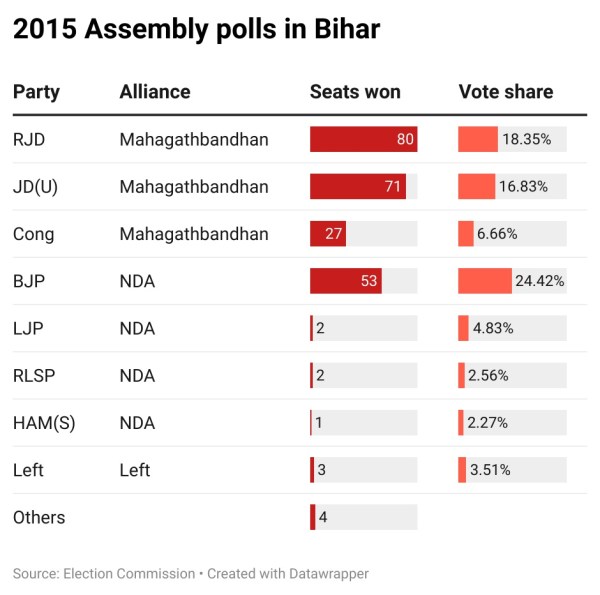 2015-Bihar-assembly