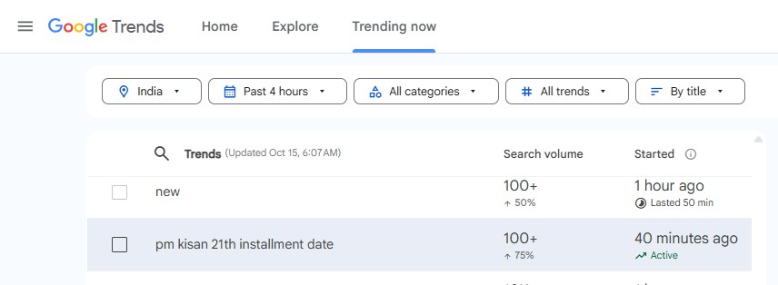 21st PM Kisan Installment Date Google Search Trends