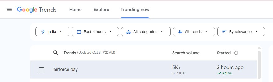Airforce Day Google Search Trends
