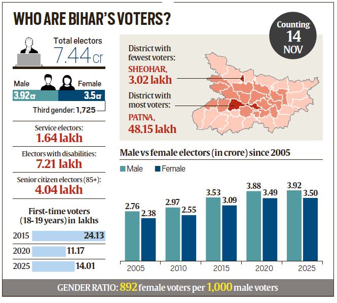 How NDA sealed Bihar seat-sharing pact: BJP, JD(U) on equal footing for the first time, Chirag Paswan gets his way