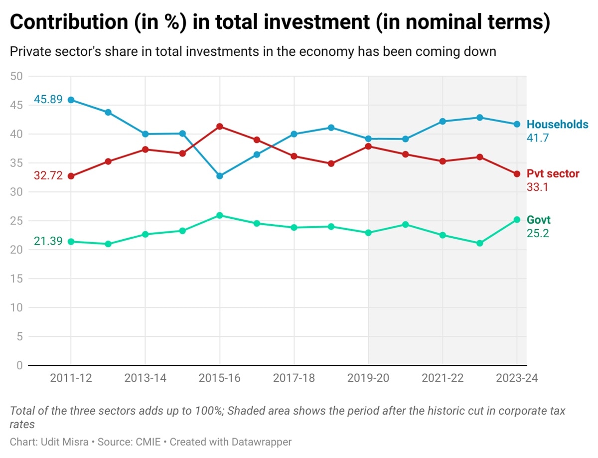 Contribution-in-in-total-investment-in-nominal-terms-