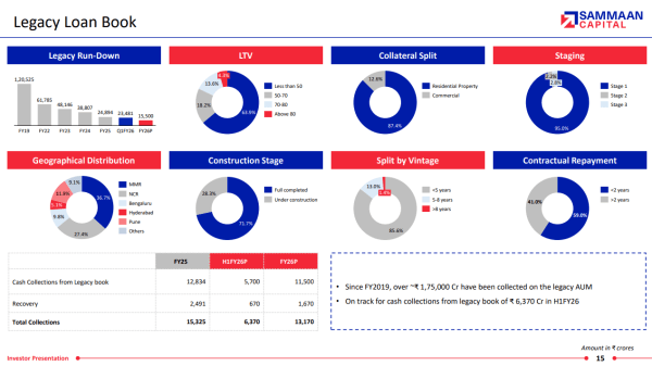 Sammaan Capital Q2FY26 Investor Presentation