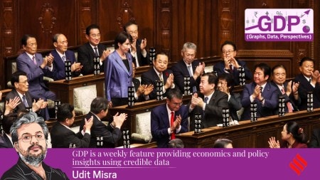 Sanae Takaichi was recently elected as Japan's prime minister. The country has among the highest public debts globally, at 230% of its GDP.