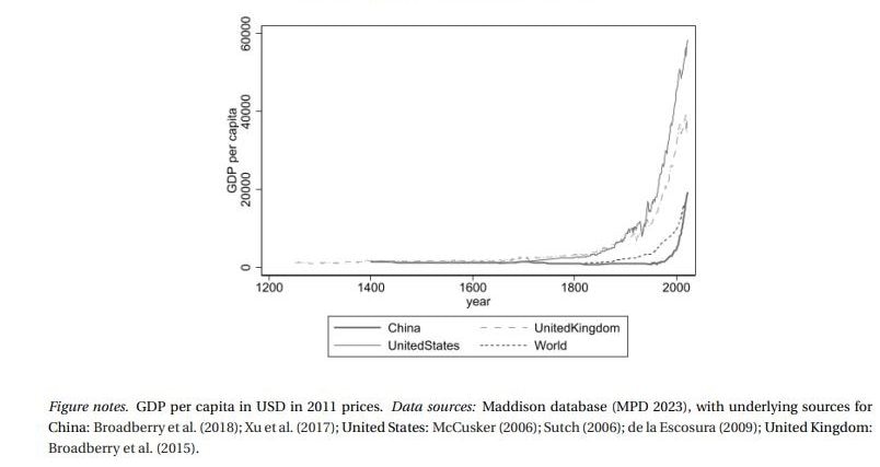 GDP per capita over history. (Nobel website)