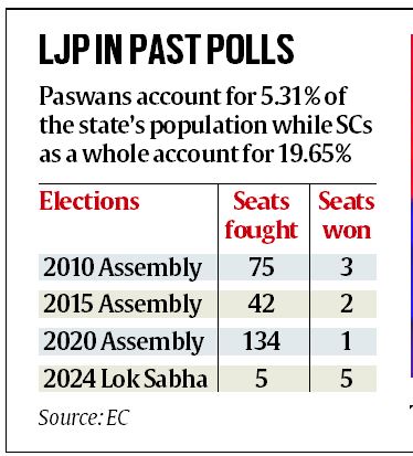 Out of the ring to punching above weight, how Chirag has won this round within NDA