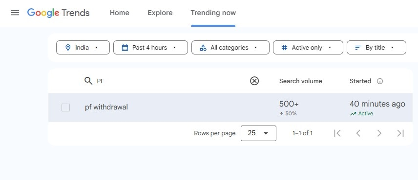 PF withdrawal Google Search Trends