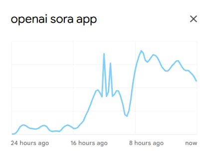 OpenAI Sora App