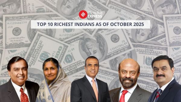 Top 10 richest Indians in 2025: Reliance's Mukesh Ambani and Adani Group's Gautam Adani, leads the list. (Created on Canva: Cherry Gupta/Indian Express)